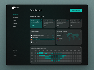 Selfit Photo Service User Dashboard & Wallet analysis dashboard design product design ui user flow ux