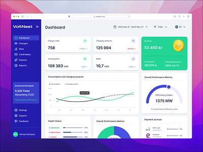 VoltNest Dashboard UI