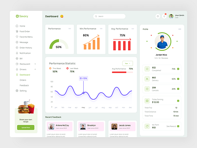 Dashboard Design account app best chart charts clean clean dashboard dashbaord dashboard design dashboard ui delevary design ecommerce kpi minimal saas ui design uiux user interface web app