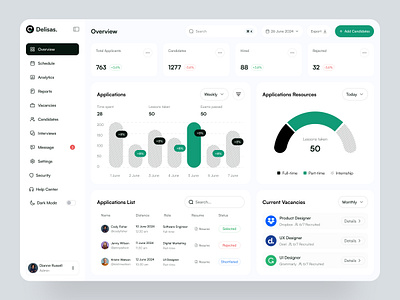 HR Management Dashboard dashboard delisas hr dashborad hr management hr management dashboard job hiring saas sas ui ux web app web apps web ui