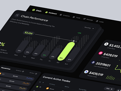 Crypto Trade Dashboard cryptocurrency cryptoweb dashboard dashboard design exchange exchange dashboard trading uidesign userinterface webdesign