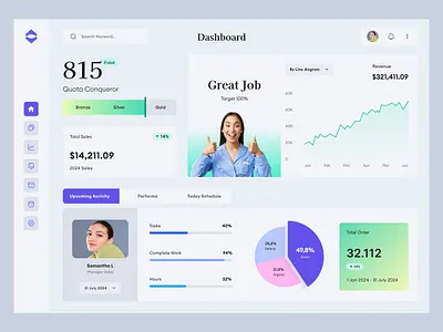Employee performance in sales - Dashboard automation business customer dashboard deals design employe finance lead management modrn optimization platform saas sales software supitar ui ux web