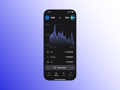 EUR / SEK Currency Chart alert app chart converter currency dark data design digital finance money notification ui ui design uiux ux