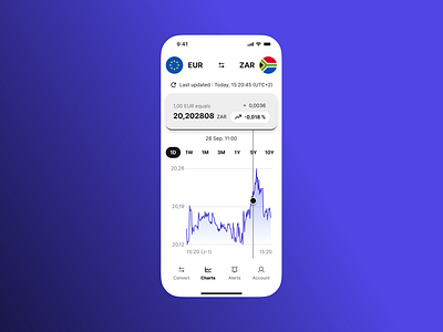 EUR / ZAR Currency Chart app asset chart convert converter currency data design digital eur finance fintech flag light money ui ui design uiux ux zar