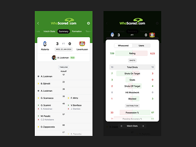 WhoScored — Live scores and stats app app design atalanta charts design football graphics ios live score match mobile player score soccer sport statistic stats ui design ux