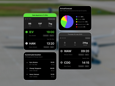 Flight Tracker: Mobile app air airplane application boarding booking chart city country dark design flight mobile app online ticket tracking travel ui ux