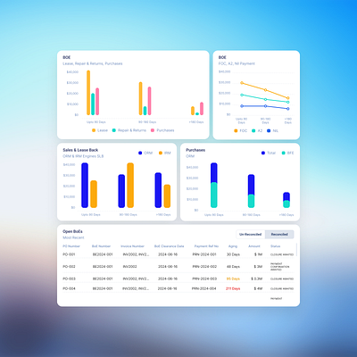 UI for IDPMS Dashboard admin admin dashboard bar graph branding chart dashboard design figma fintech graph layout design line graph logo logo design logo design branding table ui ui design ux ux design