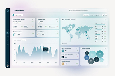 Hotel Brand Analysis Dashboard brand analysis cdp charts crm dashboard data visualization ui