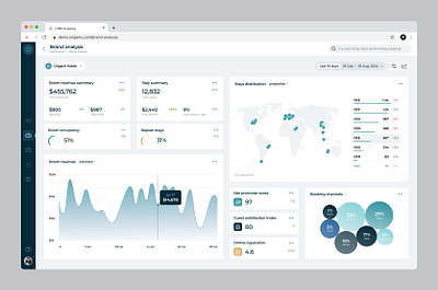 Hotel Brand Analysis Dashboard brand analysis cdp charts crm dashboard data visualization ui