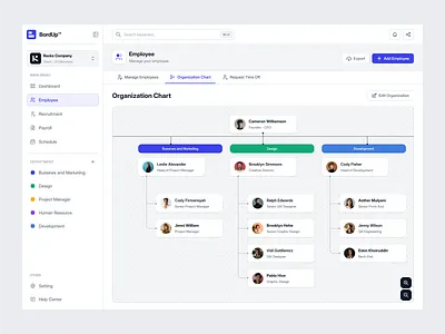 BordUp - Employee Dashboard b2b candidate chart clean dashboard dashboard design employee hiring hr human recources people management product product design recruitment saas startup task uiux user dashboard