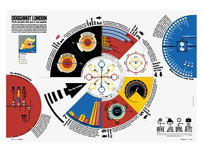 Doughnut London diagrams graphicdesign illustration infographic infographics