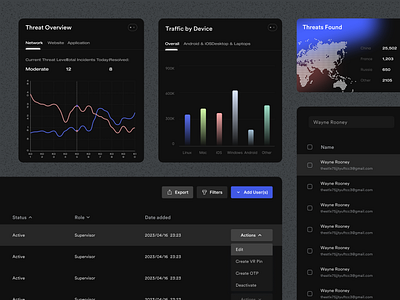 Cyber Monitoring Dashboard chart cybersecurity dark mode dashboard data data analytics design system hack hacker table ui uiux ux