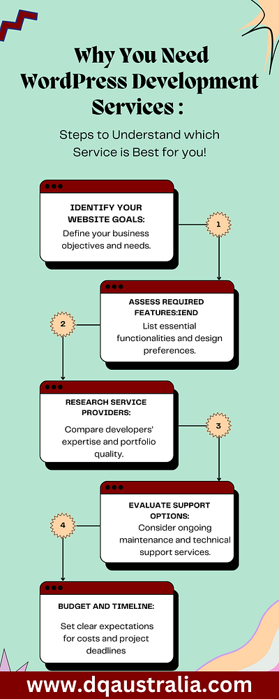 Why You Need WordPress Development Services