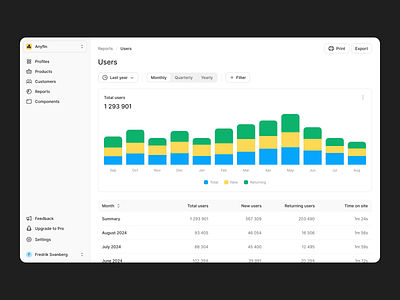 Ocast Fullscreen Modal animation black button chart dashboard design system graph grey modal motion navigation payment popup pricing product design settings ui ux white