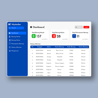 Mystocker - Library Inventory System - Admin Dashboard admin dashboard inventory library school system ui uiux web design web development website