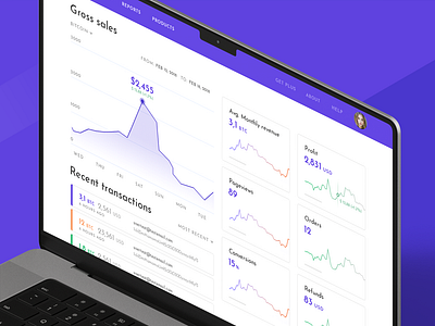 Crypto content selling platform content crypto dashboard saas ui ux