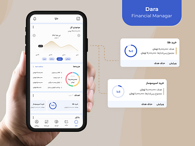 Financial management app chart design financial app ui ux