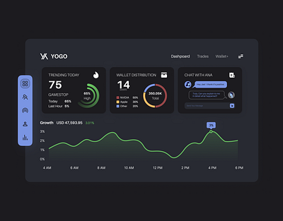 YOGO / dashboard (Efficient Portfolio Management) branding dashboard design erp figma graphic design interaction design investment dashboard stock portfolio dashboard ui uiux user experience user interface ux ux design web design