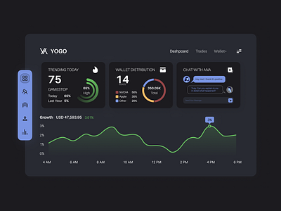 YOGO / dashboard (Efficient Portfolio Management) branding dashboard design erp figma graphic design interaction design investment dashboard stock portfolio dashboard ui uiux user experience user interface ux ux design web design