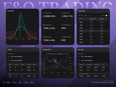 Widgets - Fintech Mobile App - Trading finance app cards finance app ux financial investment app fintech app componentsa fintech app widgets fintech mobile app ui fintech ui fo app ui fo trading app mobile app product design stock investing ui stock investment stock market app trading app trading app cards trading app ui ui ux web design