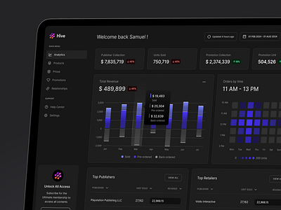 Hive - Dashboard Digital Key Distribution 3d admin admin panel analytics app charts dashboard design digital graphs inventory management product saas sidebar stats ui user ux web