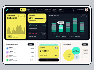 Finance Dashboard: animation banking banking dashboard dashboard dashboard design dashboard ui design design ui finance financial fintech hire ui ux designer modern dashboard ui web web dashboard web design