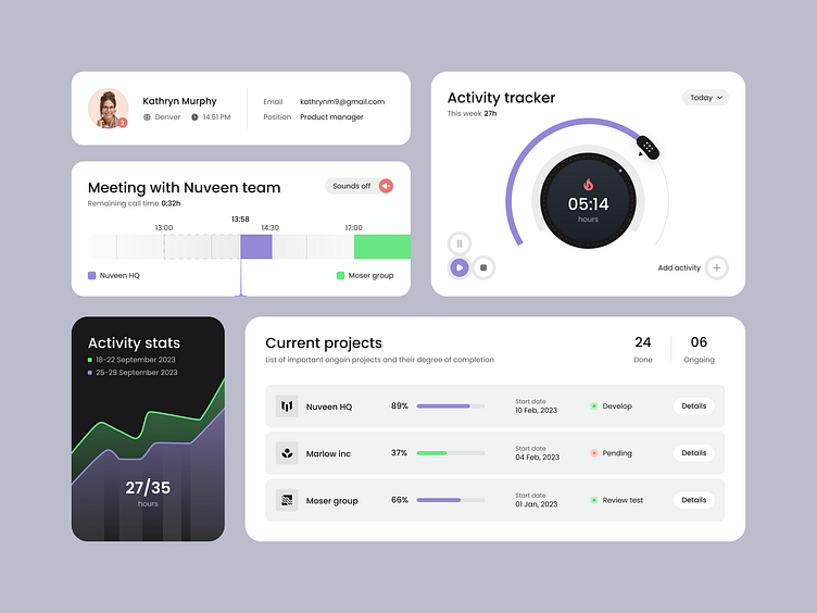 Time tracker dasboard by Nikita Horiachko on Dribbble