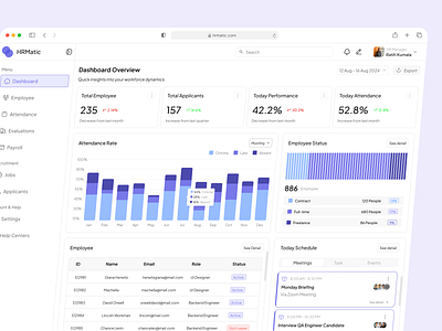 HRMatic - HR Management Dashboard dashboard saas dashboard ui ui design