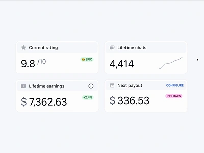 ✨ Analytics modules hover analytics analytics chart analytics dashboard analytics module dashboard dashboard modules figma prototype hover hover effect hover state interaction interface design microinteraction product design saas dashboard software design user interface