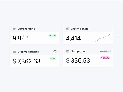 ✨ Analytics modules hover analytics analytics chart analytics dashboard analytics module dashboard dashboard modules figma prototype hover hover effect hover state interaction interface design microinteraction product design saas dashboard software design user interface