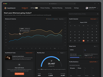 HealthHub AI: Health Dashboard (Dark Mode) dark dashboard design figma fitness heath product saas ui web