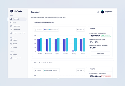 Environmental Impact Dashboard analytics appdesign bar chart card dashboard data datavisualization graph insight layer layout responsivedesign saas saas dashboard seo table webdesign