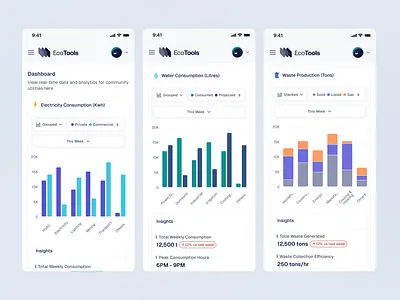 Responsive Environmental Impact Dashboard appdesign cleandesign dashboard data data visualization design environment mobile responsive responsive design startup ui ux