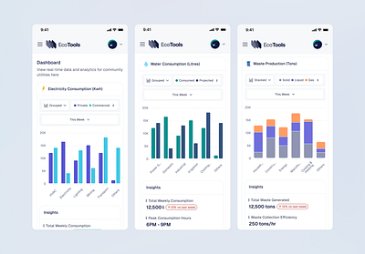 Responsive Environmental Impact Dashboard appdesign cleandesign dashboard data data visualization design environment mobile responsive responsive design startup ui ux