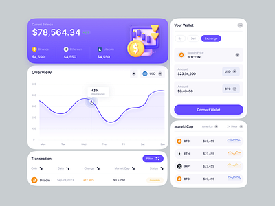 Product Design for Crypto Platform card chart components crypto dashboard dex exchange sales staking statics swap ui uicomponents