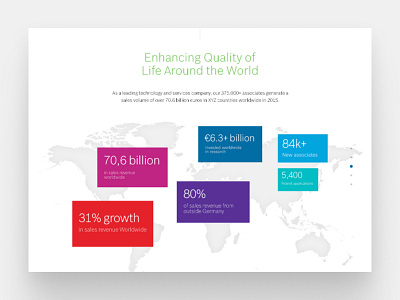 Robert Bosch Landinpage branding design system global infographic landingpage robert bosch ui