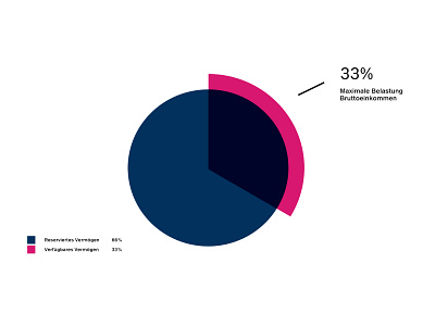 Credit Suisse Infographic branding credit suisse graphics illustration infographic rebrand ui ux vector