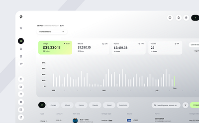 Get Paid Dashboard dashboard data featured ui web