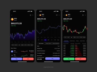 Dark Trading View analytics candle chart clean dark design system figma minimal ui ui kit