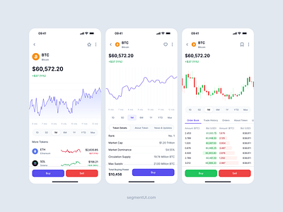 Crypto Dashboard challenge chart clean daily design design system download figma graph minimal ui ui kit