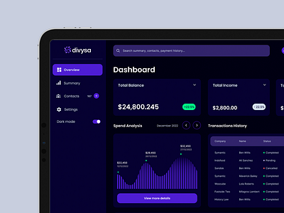 Divysa — Dashboard Design for a Fintech branding concept dashboard design development digital divysa eddesignme fintech interaction tech