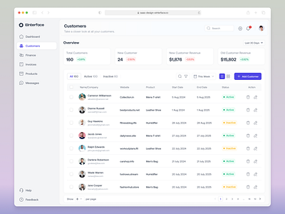 EInterface - Customers Page b2b clean crm crm design crm webapp customers dashboard dashboard design design modern product saas saas design ui uiux ux webapp webapp design