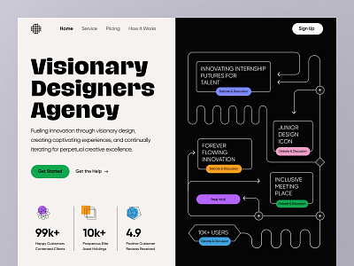 Creative agency website advertising agency agency website clean layout company website corporate website design header homepage interaction design landing page product design saas saas landing page saas website ui ux web web design website website design