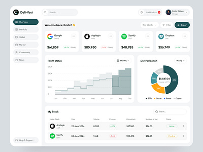 Investment Dashboard dashboard dashboard design delisas finance dashboard investment investment dashboard saas sas ui uiux ux web app web app design web ui