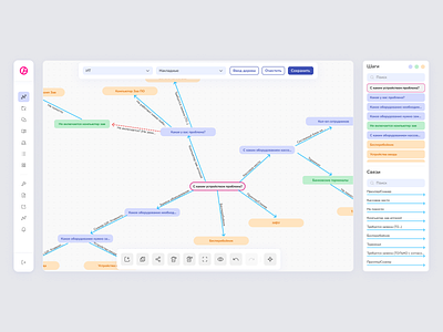 UI for an Administration panel for the helpdesk builder connect connection flow help interface product service startup ui ux