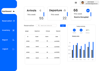 Hotel Management Dashboard hotel dashboard management dashboard