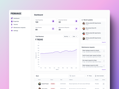 Property management dashboard app app design dashboard design property management ui uidesign ux web design webapp