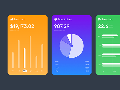 Bar chart, Donut chart bar chart chart donut chart