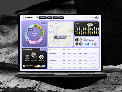 Petroleum Company Admin Dashboard Design - PureFuel admin admin dashboard company dashboard dashboard design design inspiration fuel fuel management system gas oil oil company petrol petroleum petroleum company purefuel revenue revenue analysis typography ui design ux design