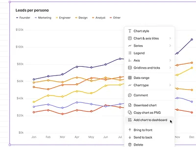 Chart menu charts data dropdown equals line chart menu spreadsheet ui ux visualisation